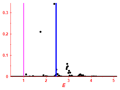 Strength function